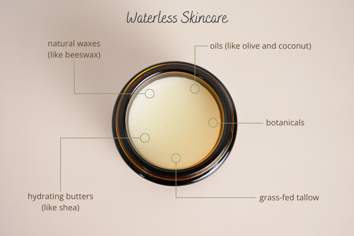 Waterless Skincare